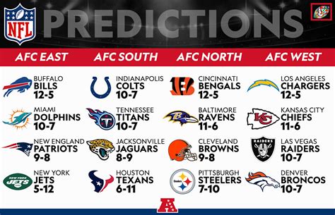 American Football Predictions .